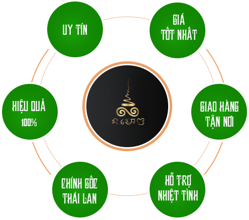 Tại sao chọn chúng tôi